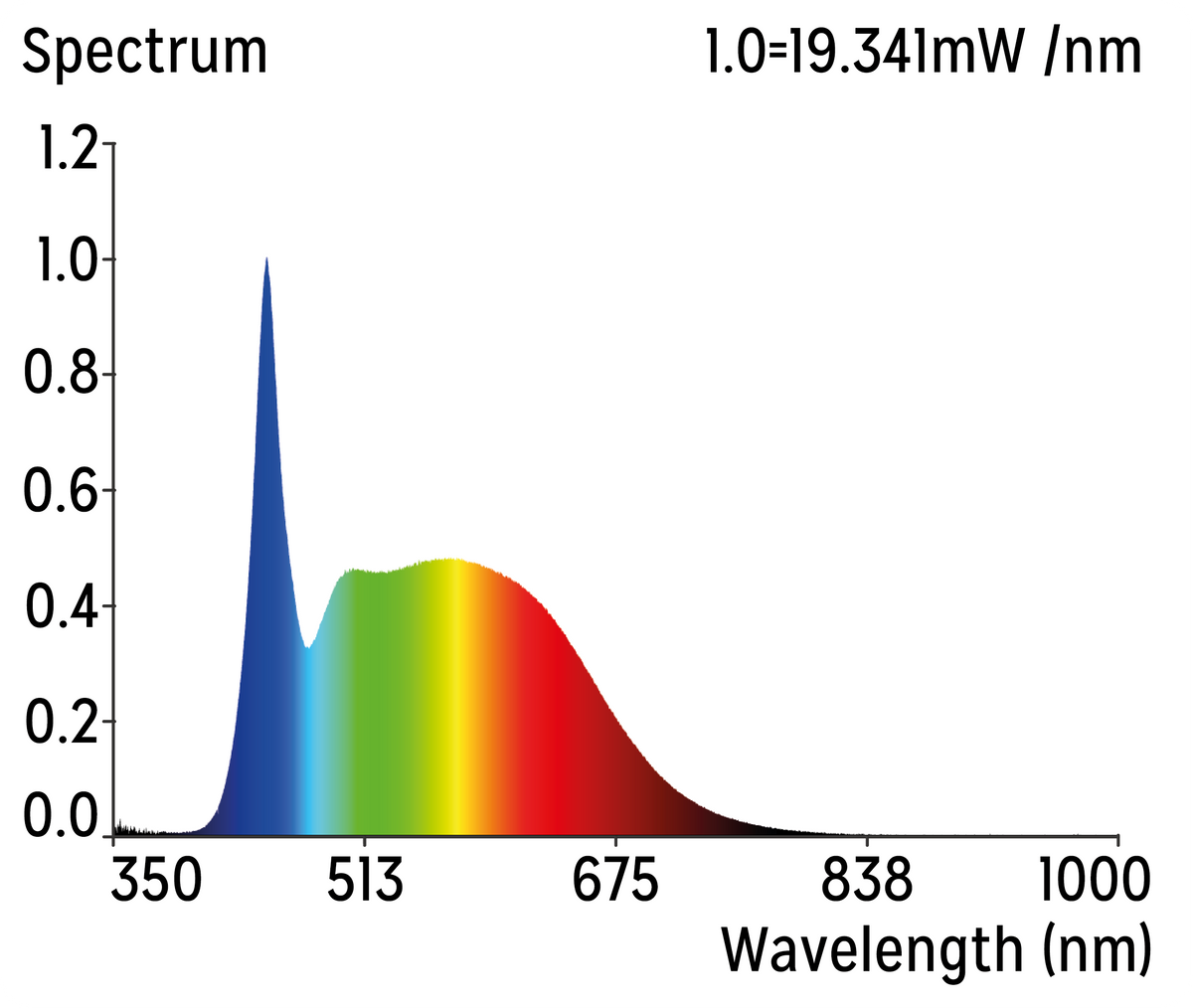 New Dawn LED Spot- 6500K