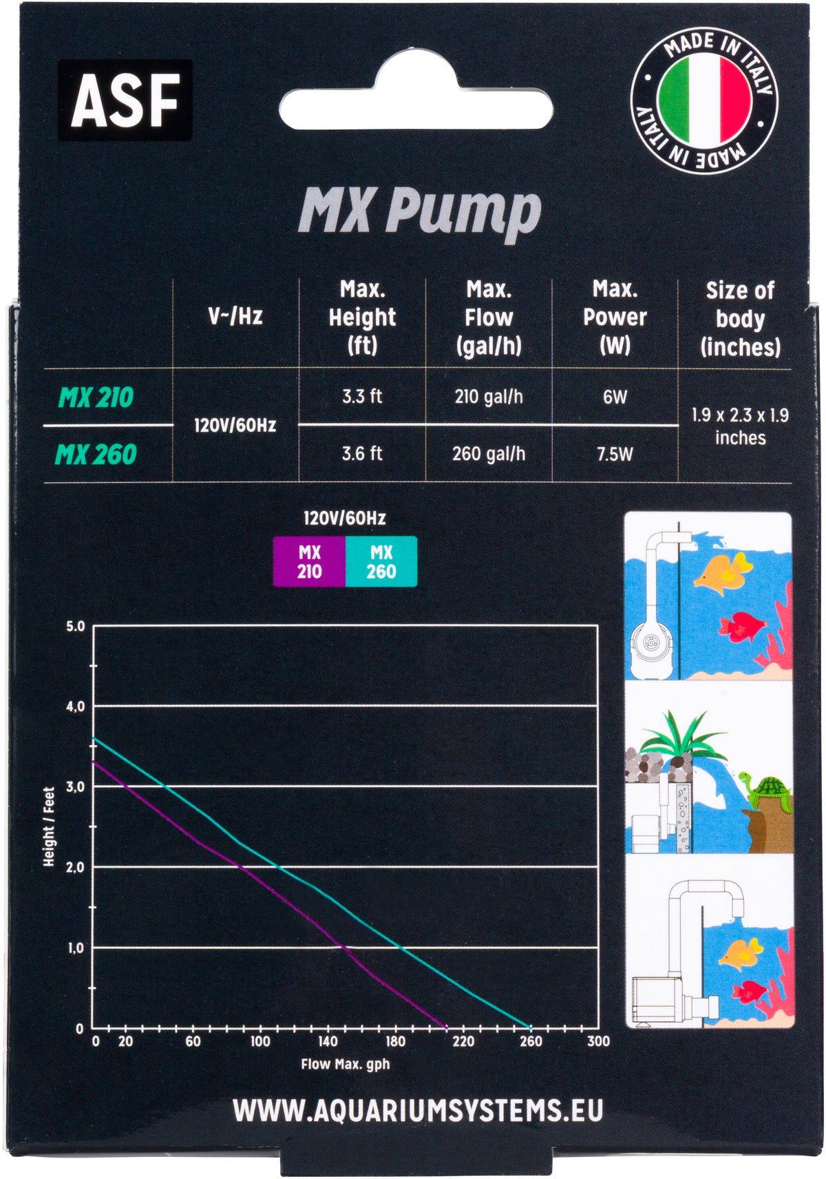MX Pump series